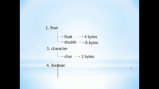 Learn Java Programming Tutorial For Beginners In Hindi - Part2 (Introduction)