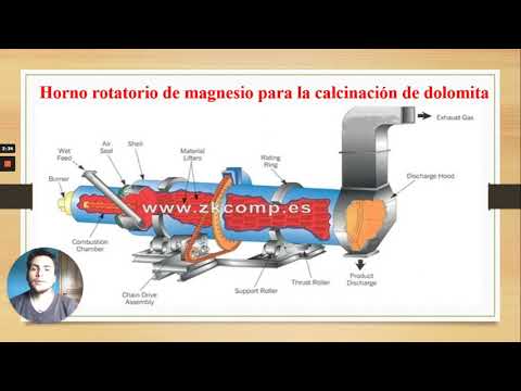 Video: Horno rotatorio: dispositivo, principio de funcionamiento y características