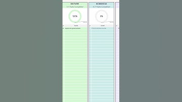 🚀Task Priority Tracker, Eisenhower Matrix, Google Sheets Template #taskpriority #eisenhowermatrix