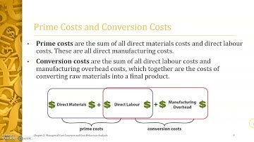 ACC433   Chapter 2   Video 1