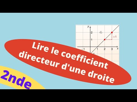 How to read the slope graphically?