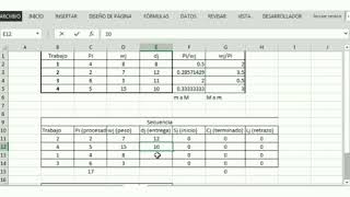 Secuenciación de la producción - Reglas de despacho (WSPT y WDSPT)