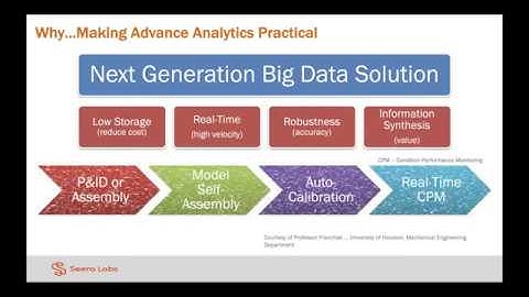 Webinar: Big Machine Learning with Physics & Data Driven Modeling