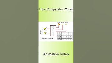 How 1 bit Comparator Works, animation Video, #electronicslab