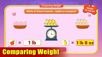 G3 - Module 18b - Exercise 2 - Comparing Weight | Appu Series | Grade 3 Math Learning