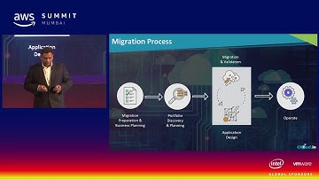 Navigating Through the Cloud Migration Journey pt.1