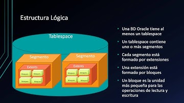 Arquitectura Interna Oracle Davincy Ruiz
