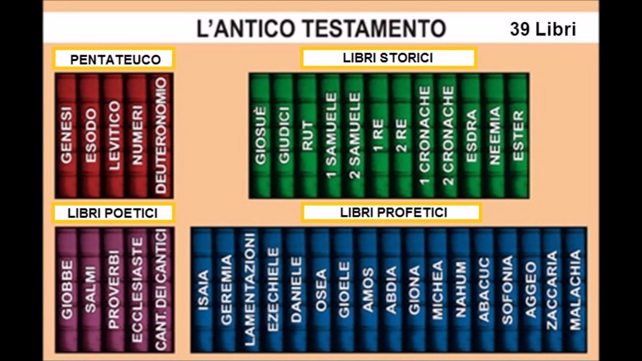 Antico E Nuovo Testamento Libri Senza Dio Pdf