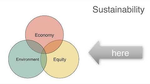 Sustainable Development - video1 - An Introduction