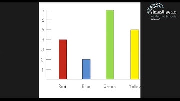 G 2, Science, Week 8, How Do Scientists Collect and Share Data