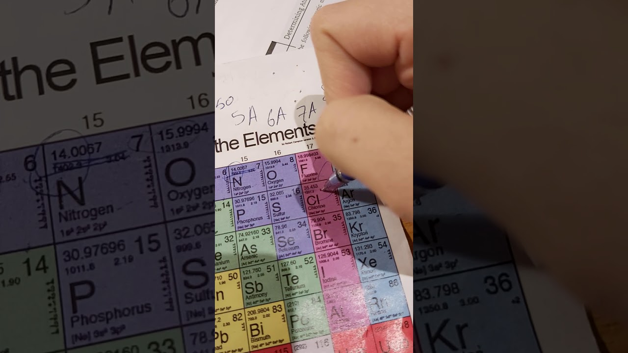 CHEMISTRY 101  الكيمياء العامة 1 ℂ𝕙𝕒𝕡𝕥𝕖𝕣 𝟚 ( 𝔸𝕥𝕠𝕞𝕤 , 𝕄𝕠𝕝𝕖𝕔𝕦𝕝𝕖𝕤 & 𝕀𝕠𝕟𝕤 ) - part 1 / Wasan AlShorman