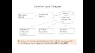 School Reform Issues - Colorado - Common Core, PARCC, etc.
