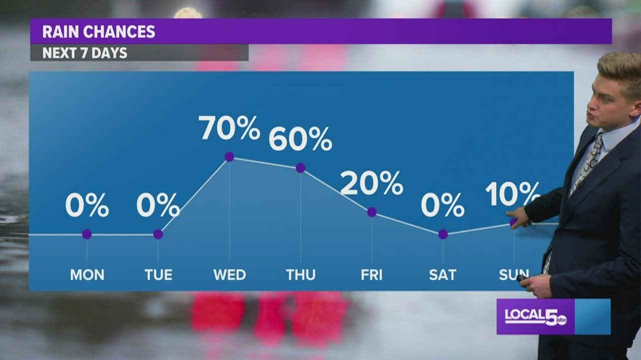 Des Moines Weather Forecast 10242021 YouTube