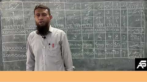 SIMPLE MATHS | PART-2 | CLASSES 3,4 & 5 | TS URDU MEDIUM ONLINE CLASSES | M.A ALEEM