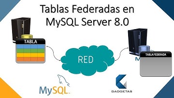 Todo sobre tablas Federadas en MySQL Server 8.0 - El video definitivo
