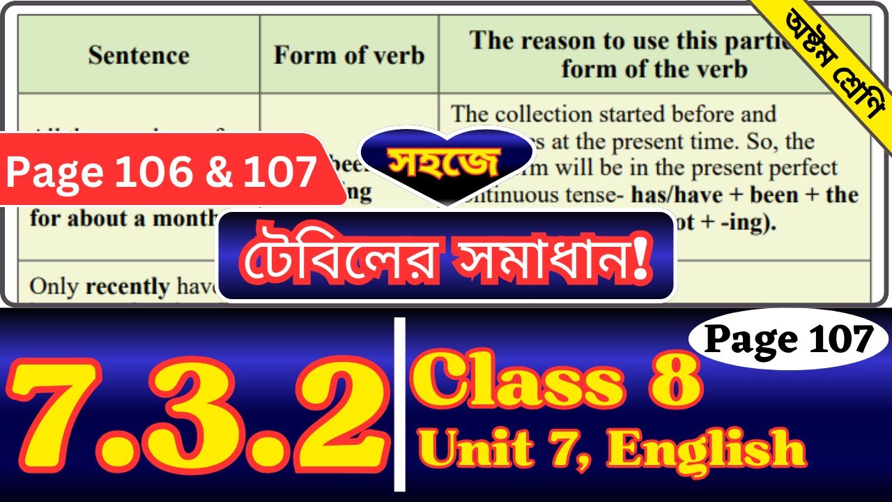 Class 8 English Chapter 7.3.2 Page 107 | Solution | A Hole in the Fence ...