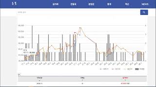 Non-homeowners must be thrilled #DaeguRealEstate #DaeguApartment screenshot 4