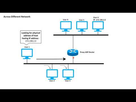 Address Resolution Protocol (ARP)