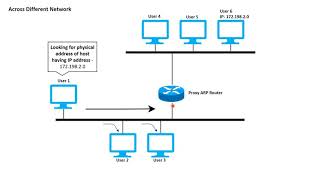 Address Resolution Protocol (ARP)
