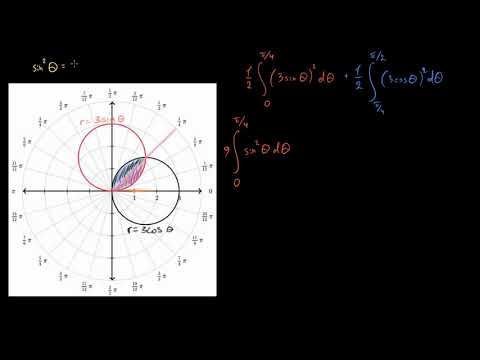 დამუშავებული მაგალითი: ფართობი ორ პოლარულ გრაფიკს შორის