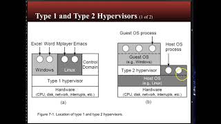 INET4001 Chapter 7 - Virtualization Part 1