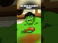 The Hulk Is Always Right
