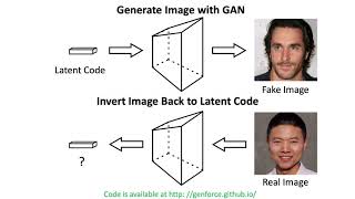 Image Processing Using Multi-Code GAN Prior