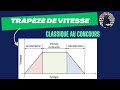 Commande En Trapèze De Vitesse Cinématique Exercice Corrigé MPSI PCSI PTSI