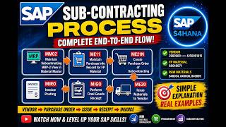 SAP S/4HANA Subcontracting Process | Complete End-to-End Flow | MM02→ME11→ME21N → ME20 → MIGO → MIRO