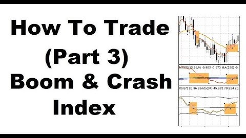 How To Trade (Part 3) **Boom and Crash Index