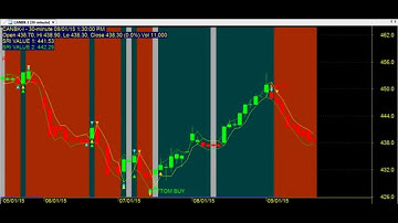 JUST FOLLOW SIGNALS CHART CODE : 3*422 AMIBROKER AFL FORMULA