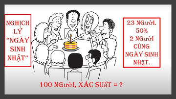 Nghịch lý ngày sinh nhật| Nhóm có 23 người, xác suất ít nhất 2 người có cùng sinh nhật là hơn 50%.