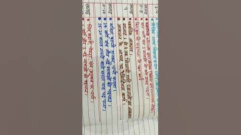 निपुण भारत मिशन। वार्षिक शिक्षण योजना । भाषा: हिन्दी।