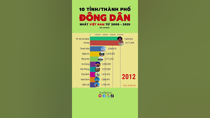 Top 10 tỉnh thành đông dân nhất việt nam năm 2024