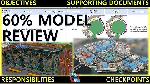 60% Model Review | EPC | Piping Mantra |