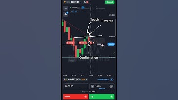 Trade with one of the best and most powerful candlestick patterns in binary options #quotex