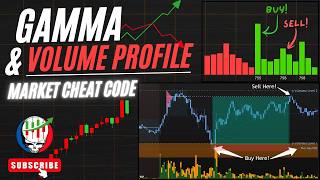 How to Trade SPY/ES/SPX Using FREE Gamma Exposure Data (Gamma + Volume Profile)