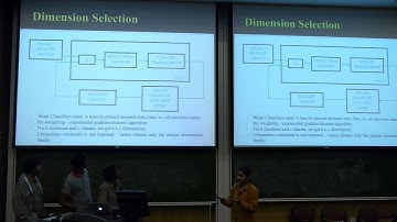 10-701 Student Presentation - Objectness Measure of ROIs in Images