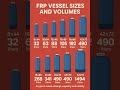Frp Vessel Volume Guide #frpvessel #vessel #Frpvesselvolume #mgf #acfilter #acf #resin #softener
