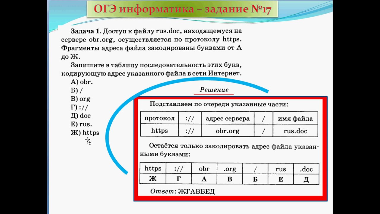 Как делать первое задание информатика. Задачи по информатике. ОГЭ Информатика. Информатика 9 класс задания. Ссылка ОГЭ Информатика.