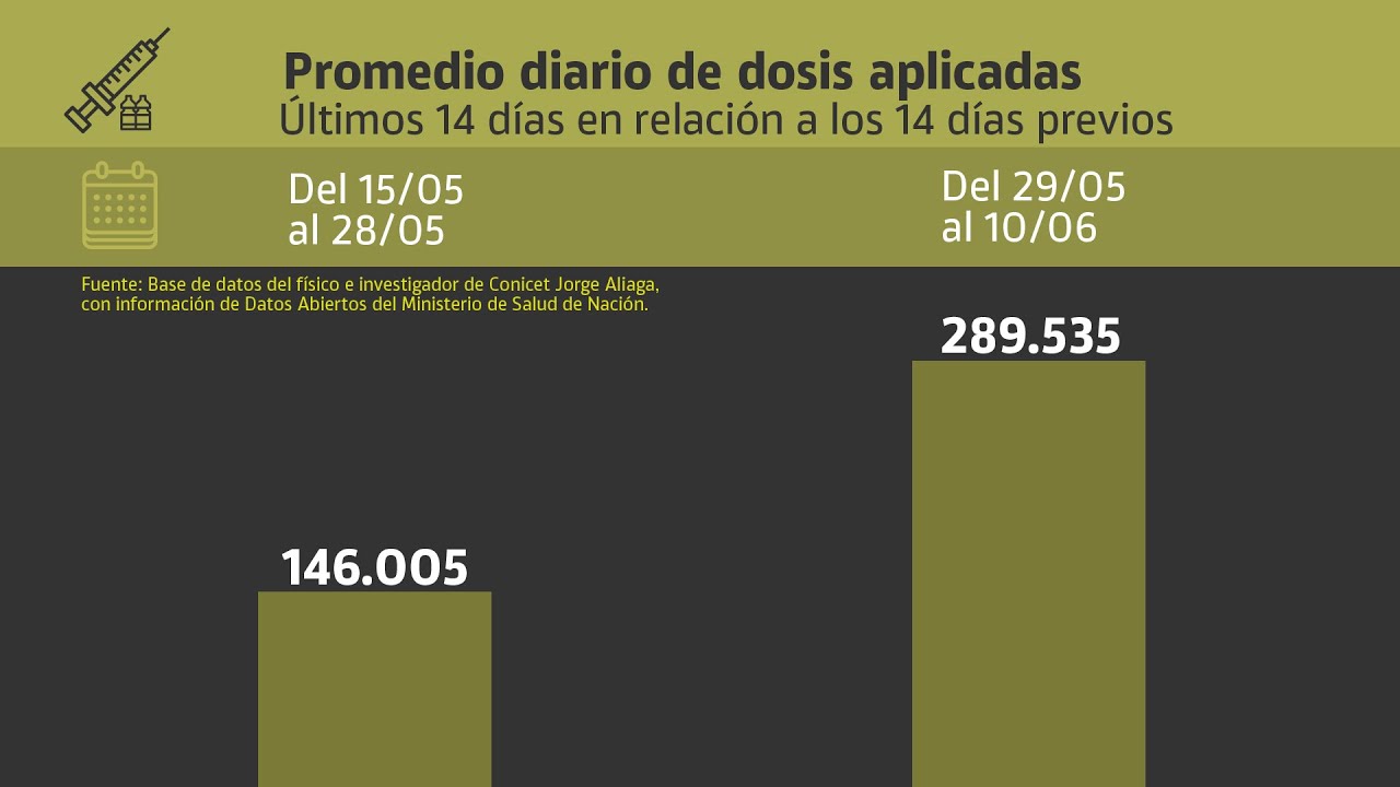 811.000 AstraZeneca desde México y Su Giménez vendría desde Uruguay