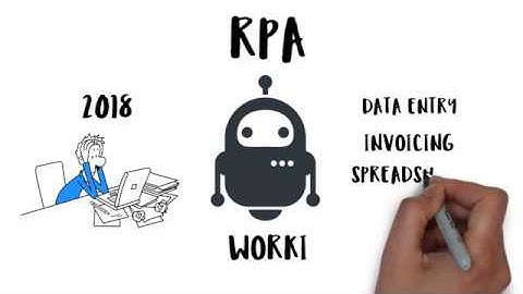 What is Robotic Process Automation (RPA)?