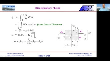 2021 L03   Finite Volume Method Part 1