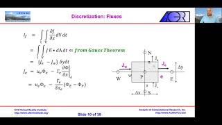 2021 L03 Finite Volume Method Part 1