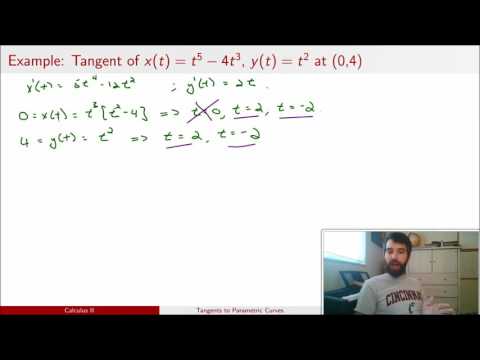 Tangents to Parametric