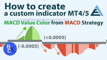 📉How To Create Indicators (No Code) - MACD Value Color from MACD Trading Strategy by EA Builder