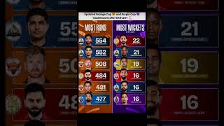 Orange cap 🧡and Purple cap 💜leaderboard 2026🔴 #ipl #cricket #akkionfire #rcbvspbks