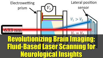 Revolutionizing Brain Imaging: Fluid-Based Laser Scanning for Neurological Insights