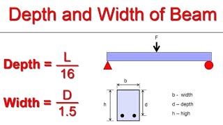 How to find Depth and Width of Beam || Beam Design