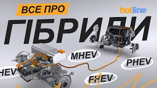 картинка: ГІБРИДНІ АВТО: переваги, недоліки, обслуговування | Детально про HEV, MHEV, PHEV від hotline.ua